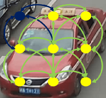 Figure 1 for LABNet: Local Graph Aggregation Network with Class Balanced Loss for Vehicle Re-Identification