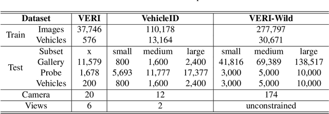 Figure 2 for LABNet: Local Graph Aggregation Network with Class Balanced Loss for Vehicle Re-Identification