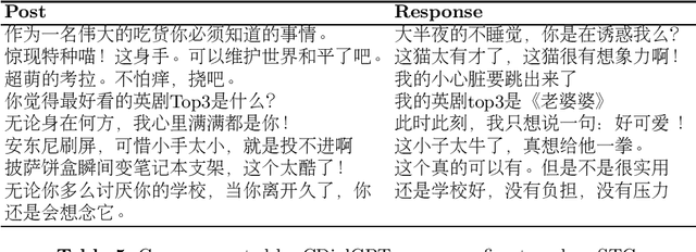 Figure 4 for A Large-Scale Chinese Short-Text Conversation Dataset