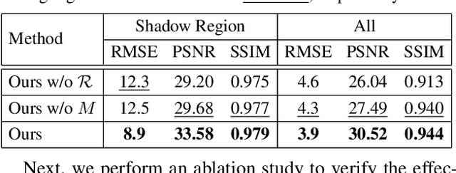 Figure 2 for From Shadow Generation to Shadow Removal