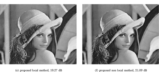 Figure 3 for Enhanced Compressed Sensing Recovery with Level Set Normals