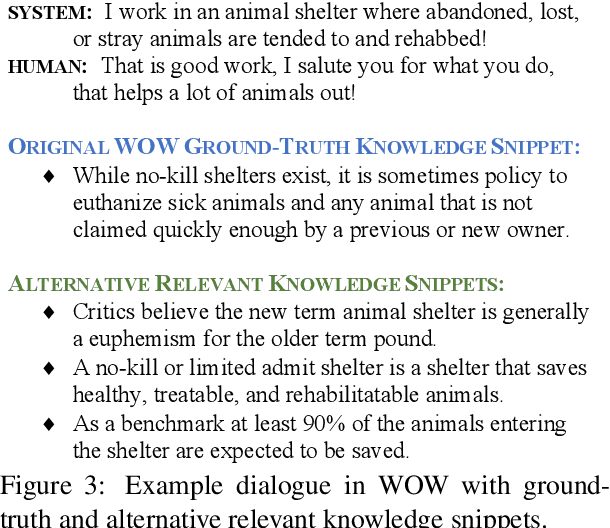 Figure 4 for Multi-Sentence Knowledge Selection in Open-Domain Dialogue