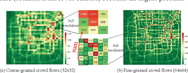 Figure 1 for UrbanFM: Inferring Fine-Grained Urban Flows