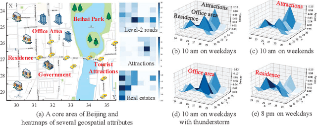 Figure 3 for UrbanFM: Inferring Fine-Grained Urban Flows