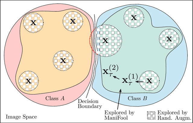 Figure 1 for Data Augmentation with Manifold Exploring Geometric Transformations for Increased Performance and Robustness