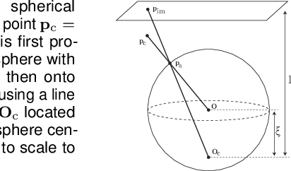 Figure 1 for A Deep Perceptual Measure for Lens and Camera Calibration