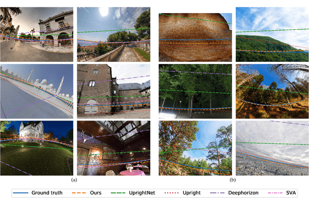 Figure 3 for A Deep Perceptual Measure for Lens and Camera Calibration