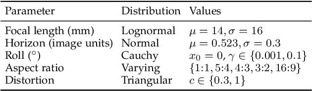 Figure 2 for A Deep Perceptual Measure for Lens and Camera Calibration