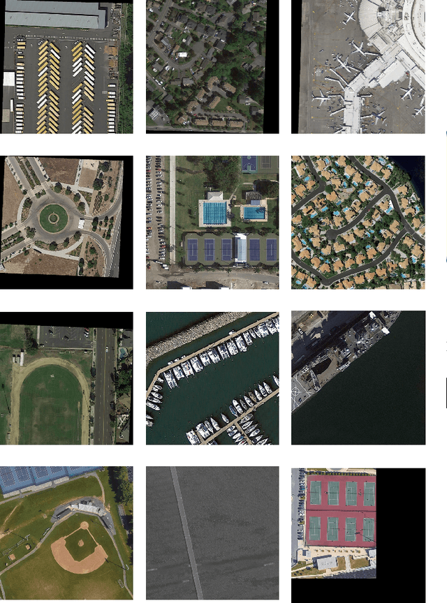 Figure 4 for RelationRS: Relationship Representation Network for Object Detection in Aerial Images