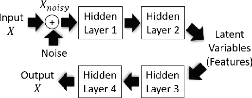Figure 4 for DeepWiFi: Cognitive WiFi with Deep Learning