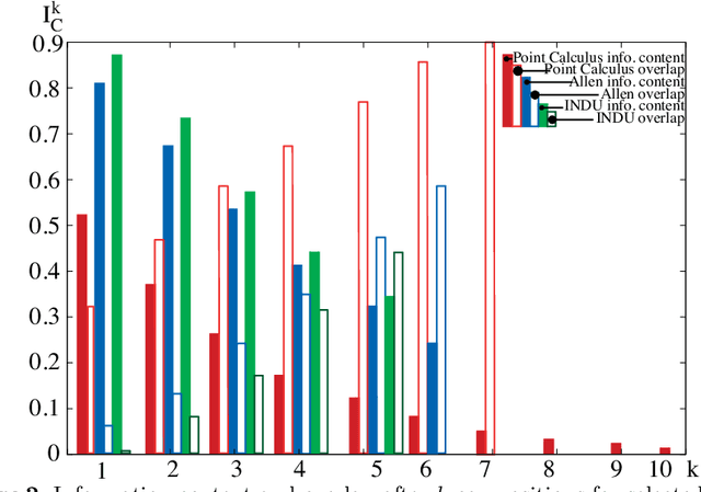 Figure 4 for Algebraic Properties of Qualitative Spatio-Temporal Calculi