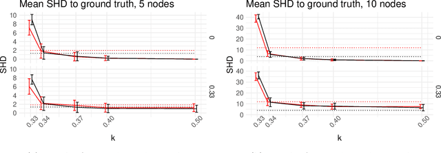 Figure 3 for Interactive Causal Structure Discovery in Earth System Sciences