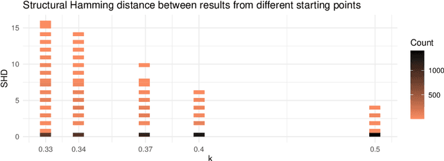 Figure 4 for Interactive Causal Structure Discovery in Earth System Sciences