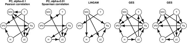 Figure 1 for Interactive Causal Structure Discovery in Earth System Sciences