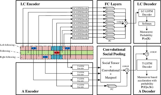 Figure 1 for Prediction-Based Reachability Analysis for Collision Risk Assessment on Highways