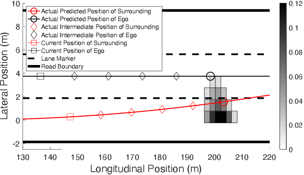 Figure 2 for Prediction-Based Reachability Analysis for Collision Risk Assessment on Highways