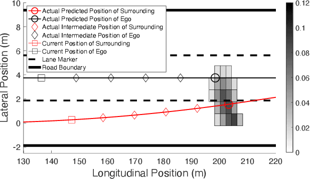 Figure 3 for Prediction-Based Reachability Analysis for Collision Risk Assessment on Highways