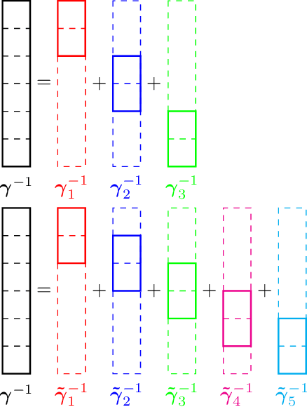 Figure 2 for Combined modeling of sparse and dense noise for improvement of Relevance Vector Machine