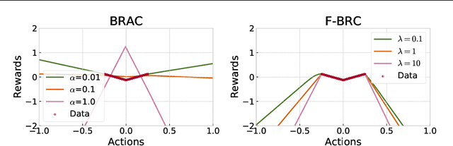 Figure 1 for Offline Reinforcement Learning with Fisher Divergence Critic Regularization