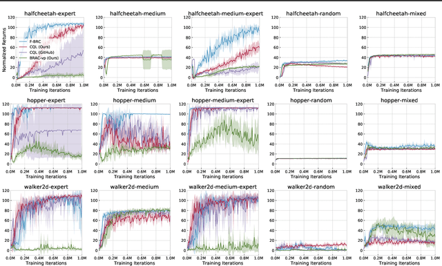 Figure 4 for Offline Reinforcement Learning with Fisher Divergence Critic Regularization