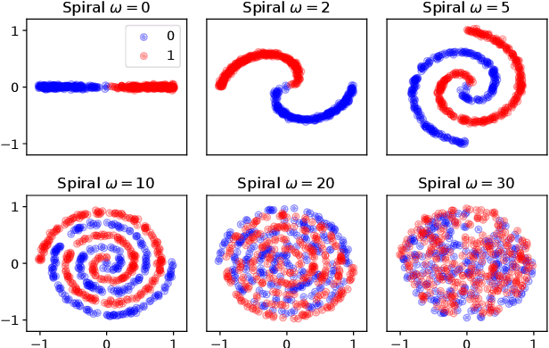 Figure 3 for Variational Inference for Infinitely Deep Neural Networks