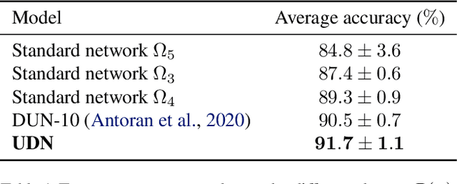 Figure 2 for Variational Inference for Infinitely Deep Neural Networks