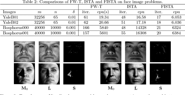 Figure 4 for Scalable Robust Matrix Recovery: Frank-Wolfe Meets Proximal Methods