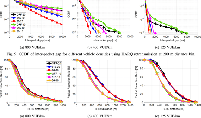 Figure 2 for Interleaved One-shot Semi-Persistent Scheduling for BSM Transmissions in C-V2X Networks