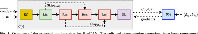 Figure 1 for RCC-GAN: Regularized Compound Conditional GAN for Large-Scale Tabular Data Synthesis