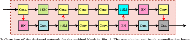 Figure 2 for RCC-GAN: Regularized Compound Conditional GAN for Large-Scale Tabular Data Synthesis