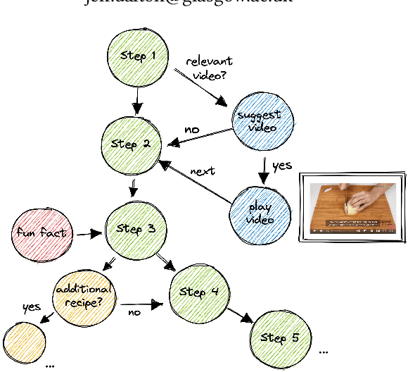 Figure 1 for VILT: Video Instructions Linking for Complex Tasks