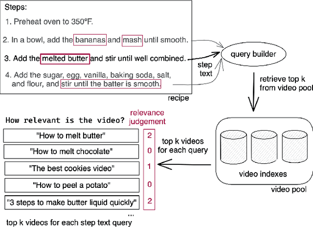 Figure 3 for VILT: Video Instructions Linking for Complex Tasks