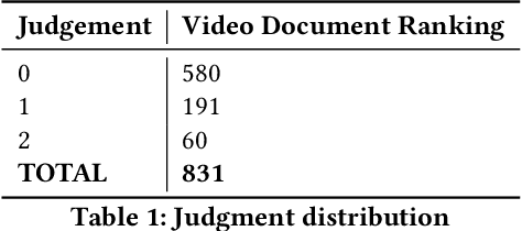 Figure 2 for VILT: Video Instructions Linking for Complex Tasks