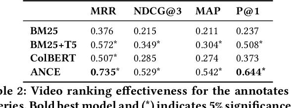Figure 4 for VILT: Video Instructions Linking for Complex Tasks