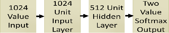 Figure 3 for Predicting city safety perception based on visual image content