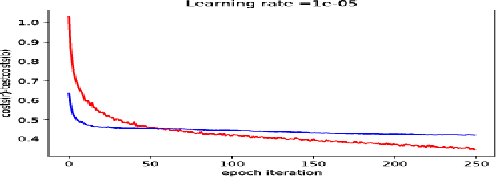 Figure 4 for Predicting city safety perception based on visual image content