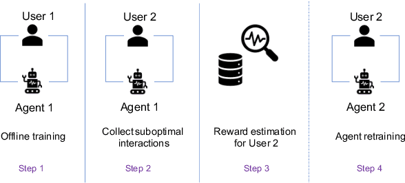 Figure 1 for A Data-driven Approach to Estimate User Satisfaction in Multi-turn Dialogues