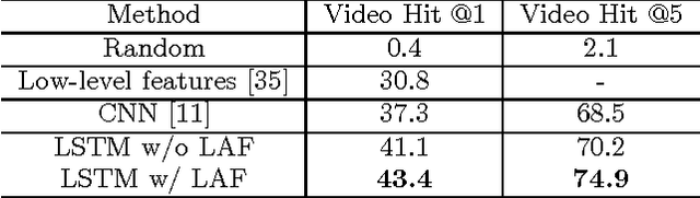 Figure 2 for Temporal Localization of Fine-Grained Actions in Videos by Domain Transfer from Web Images