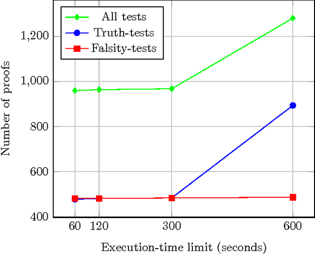 Figure 2 for Evaluating the Competency of a First-Order Ontology