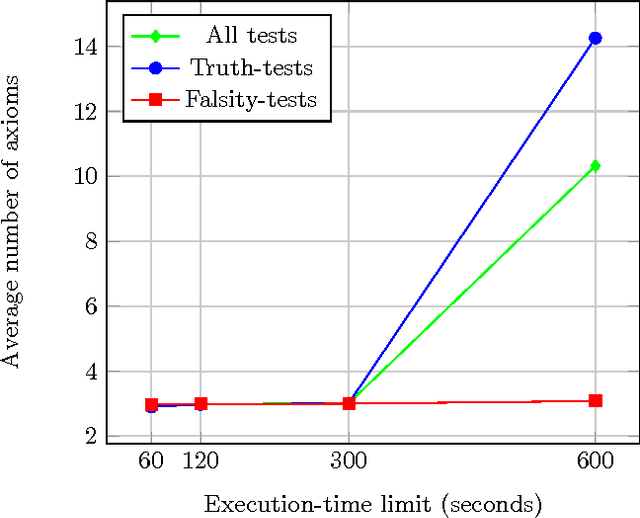 Figure 4 for Evaluating the Competency of a First-Order Ontology