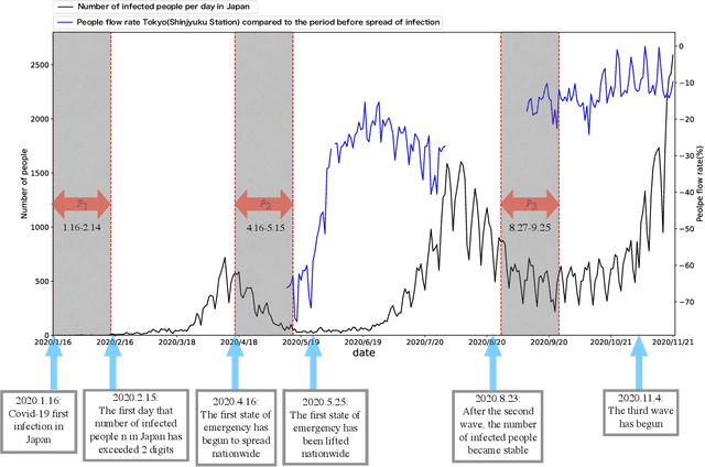 Figure 2 for Analysis of the relation between smartphone usage changes during the COVID-19 pandemic and usage preferences on apps