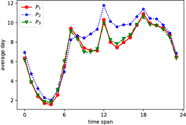 Figure 4 for Analysis of the relation between smartphone usage changes during the COVID-19 pandemic and usage preferences on apps