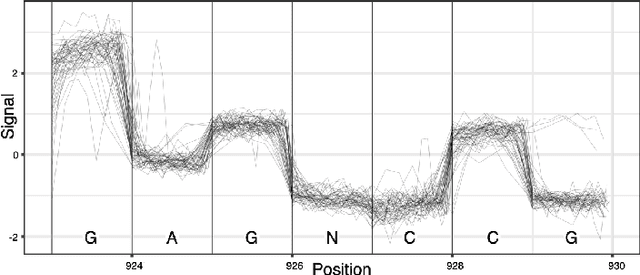 Figure 2 for DNA data storage, sequencing data-carrying DNA