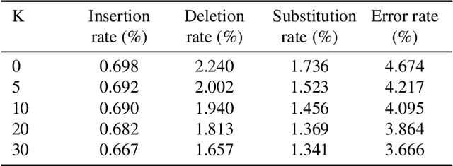 Figure 3 for DNA data storage, sequencing data-carrying DNA