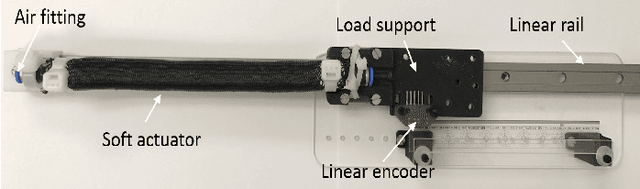 Figure 1 for Dynamic Control of Pneumatic Muscle Actuators