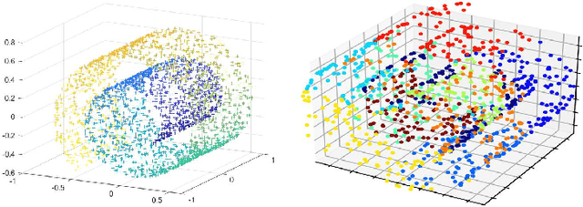 Figure 4 for Unsupervised Capsule Networks of High-Dimension Point Clouds classification