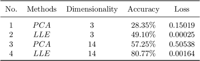 Figure 2 for Unsupervised Capsule Networks of High-Dimension Point Clouds classification