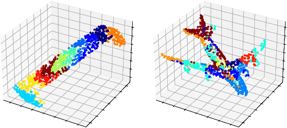 Figure 1 for Unsupervised Capsule Networks of High-Dimension Point Clouds classification