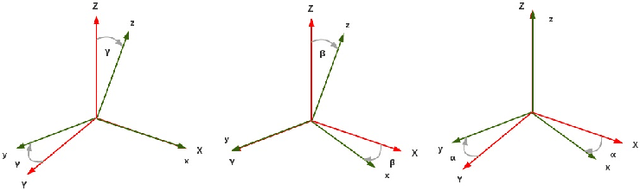 Figure 3 for Unsupervised Capsule Networks of High-Dimension Point Clouds classification