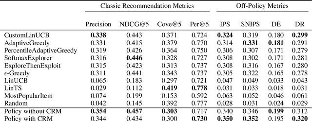 Figure 4 for MARS-Gym: A Gym framework to model, train, and evaluate Recommender Systems for Marketplaces